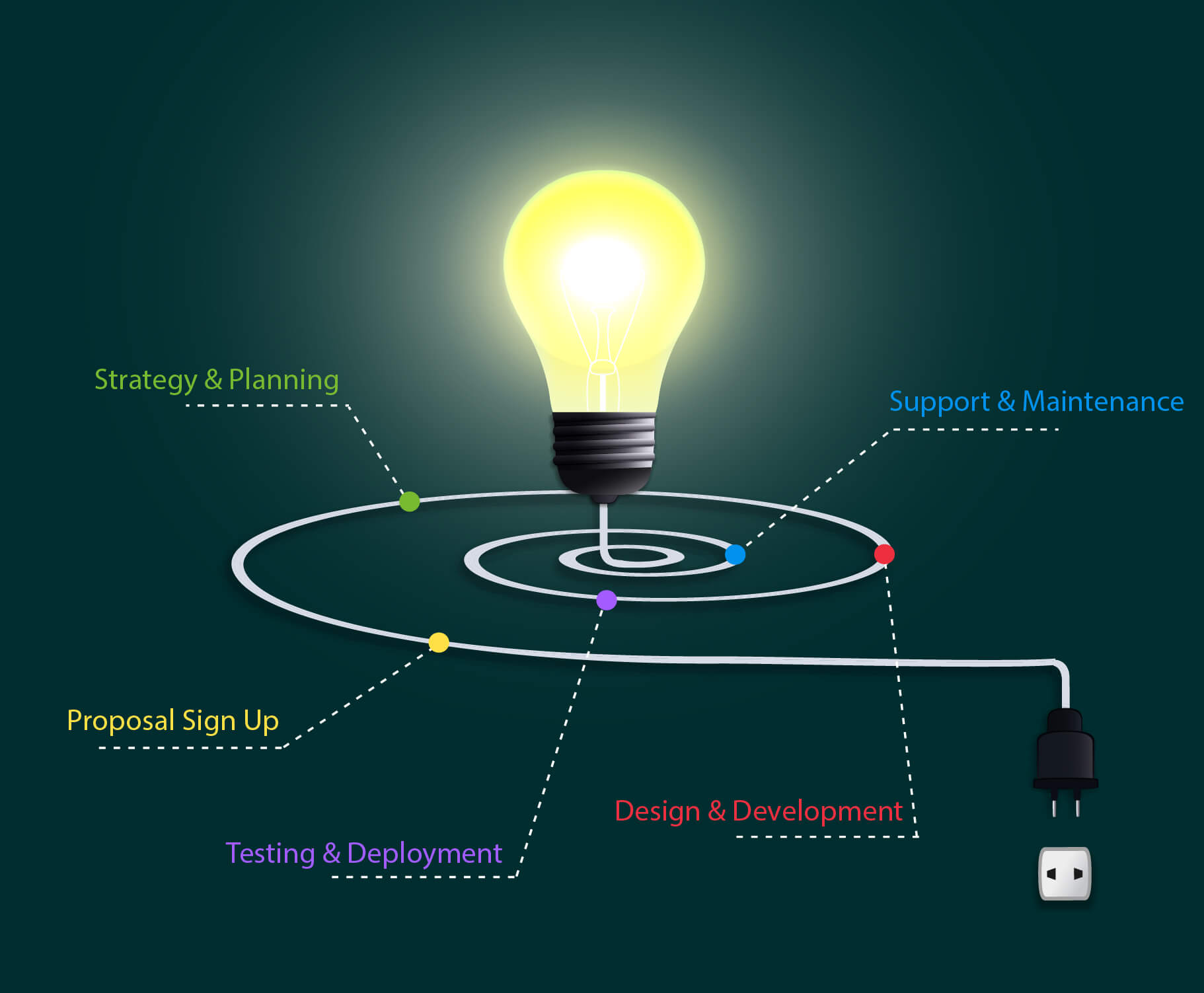 web-dev-process